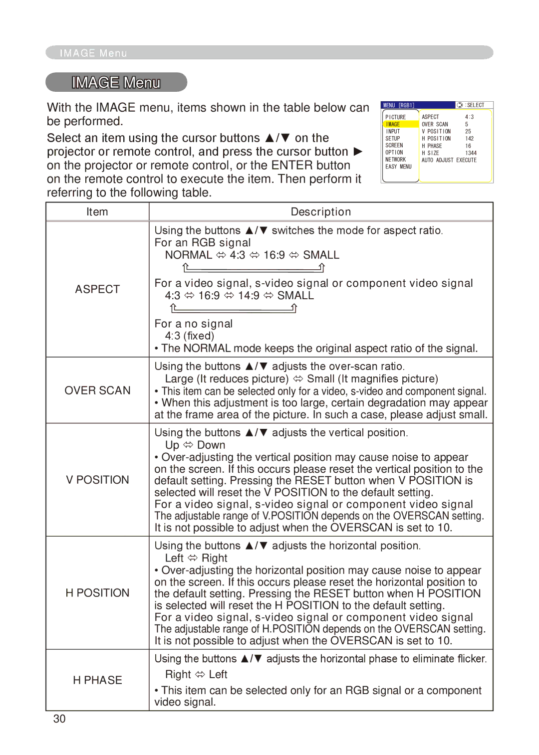 Dukane 8776-RJ, 8755E-RJ user manual Image Menu, Over Scan, Position, Phase 