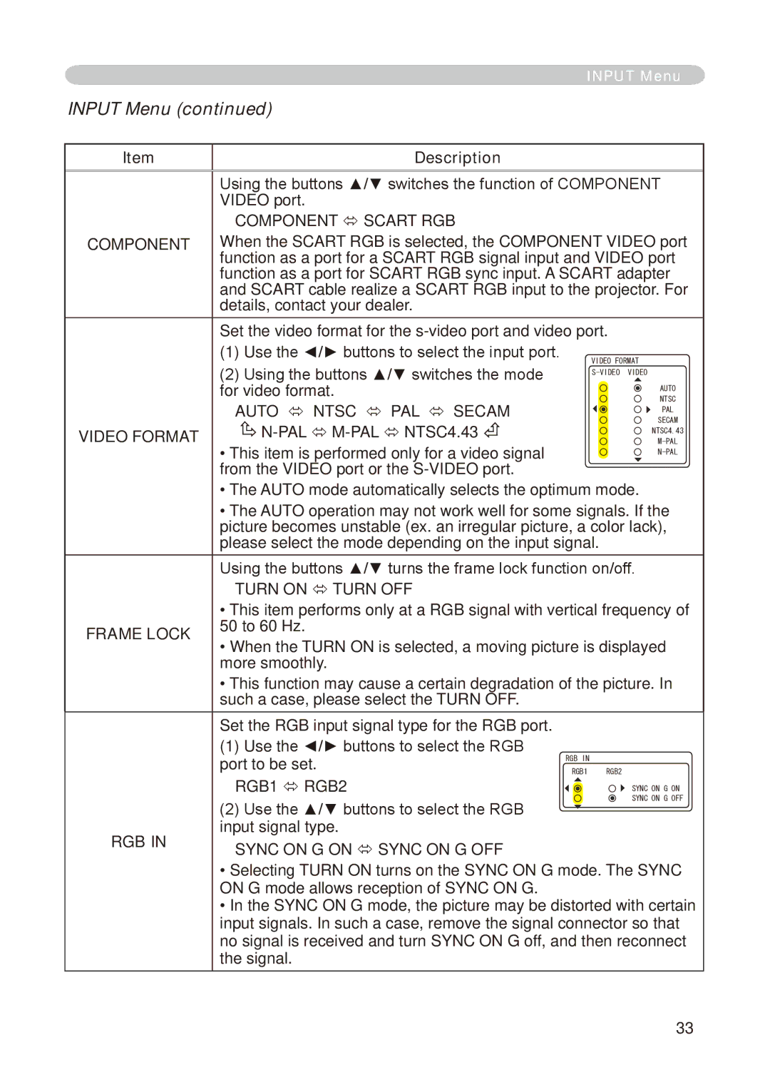 Dukane 8755E-RJ, 8776-RJ user manual Input Menu, Component, Video Format, Frame Lock, Rgb 