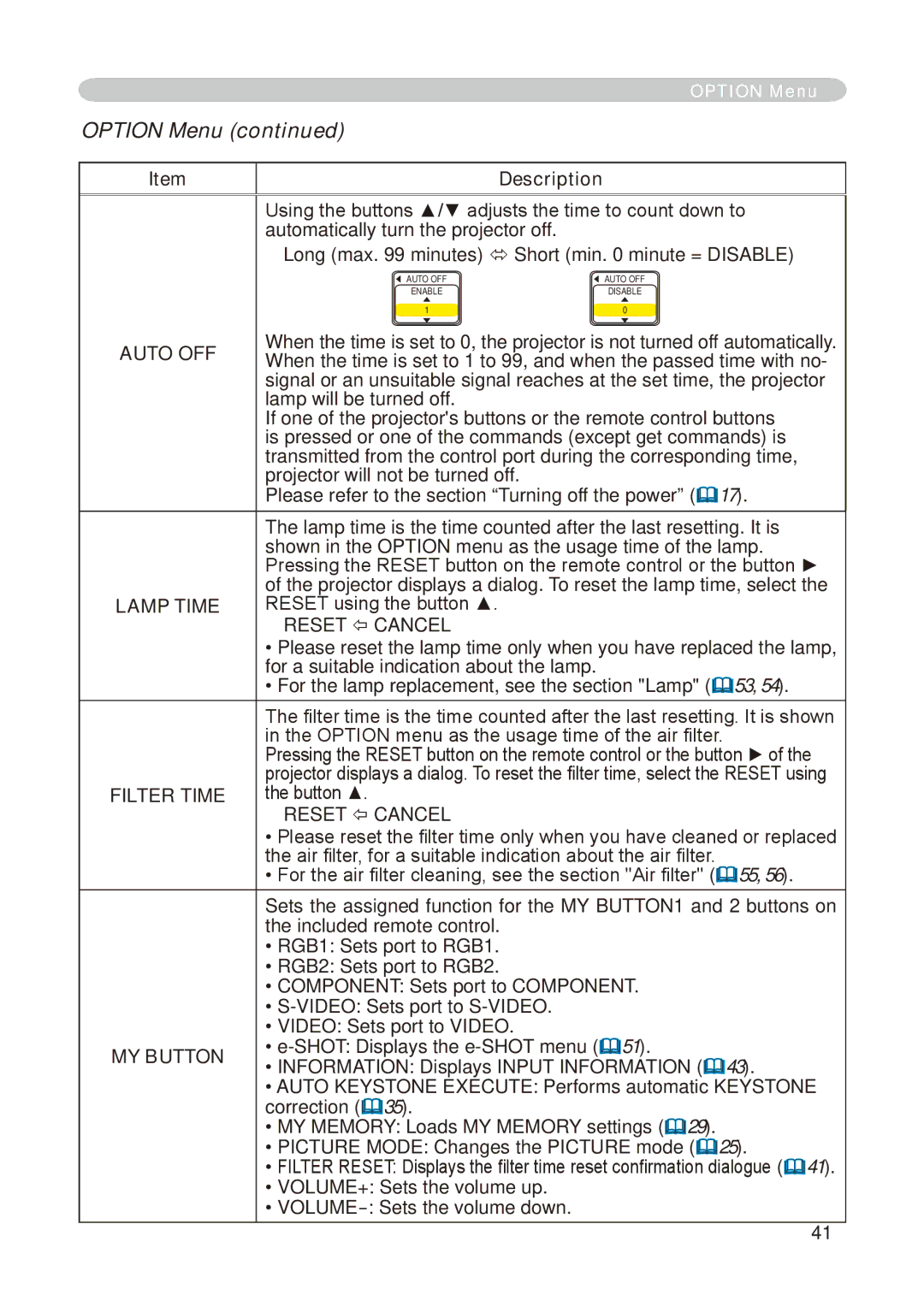 Dukane 8755E-RJ, 8776-RJ user manual Option Menu, Auto OFF, Lamp Time, MY Button 