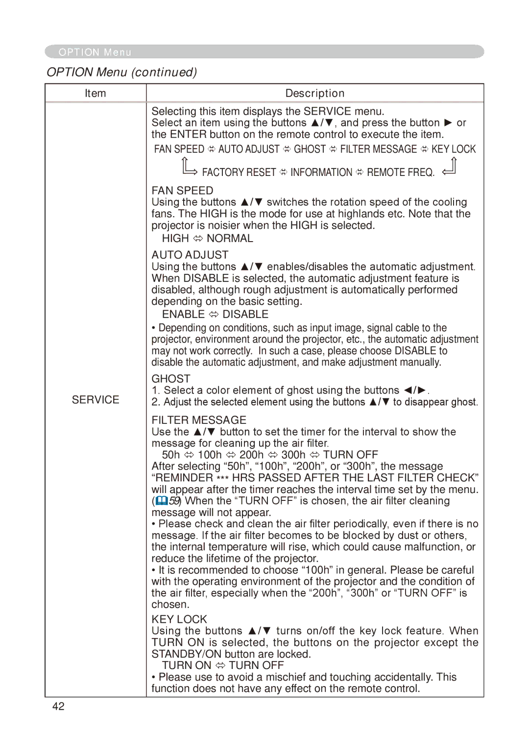 Dukane 8776-RJ, 8755E-RJ user manual Service, FAN Speed, Ghost, Filter Message, KEY Lock 