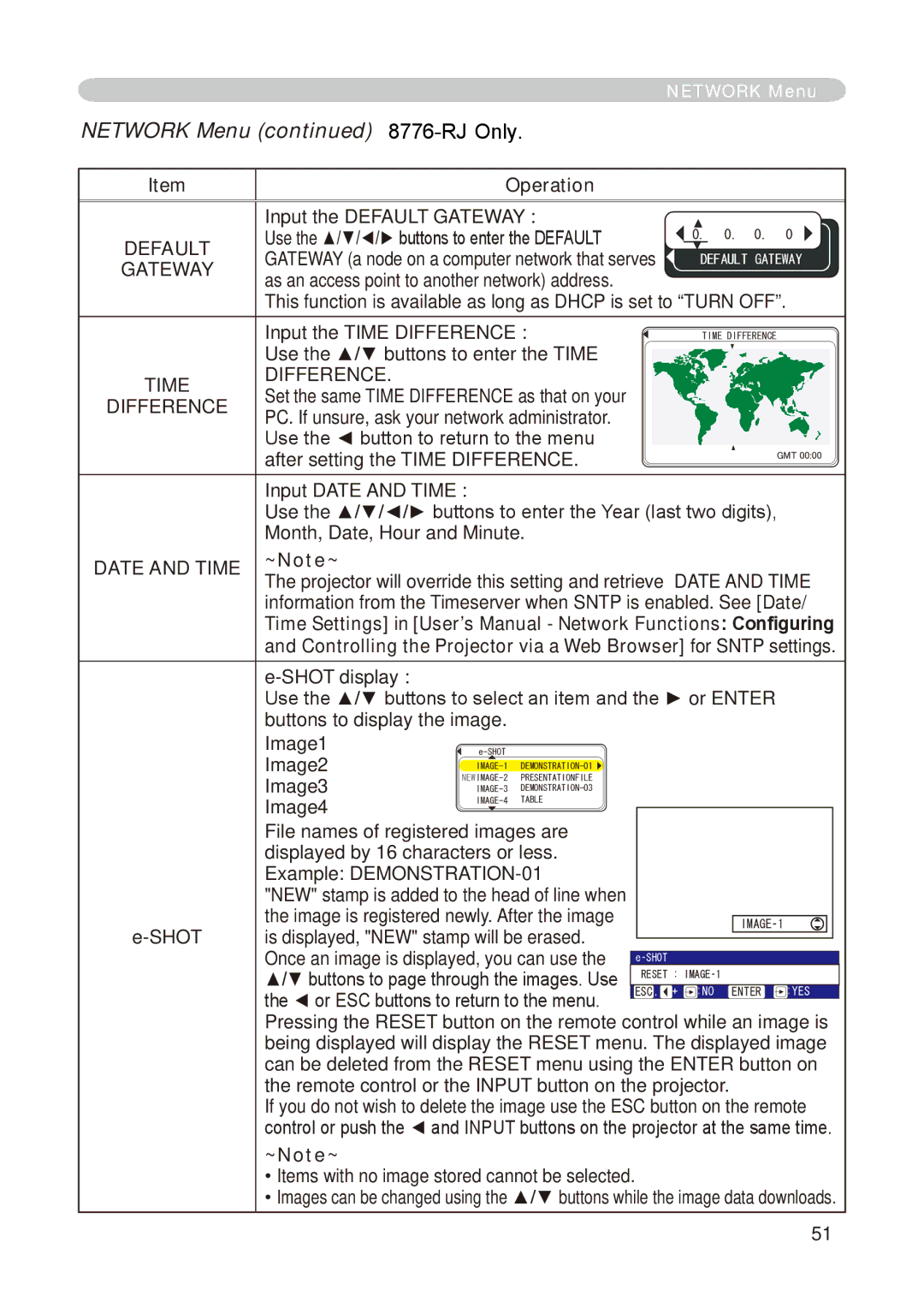 Dukane 8755E-RJ, 8776-RJ user manual Network Menu, RJ Only 