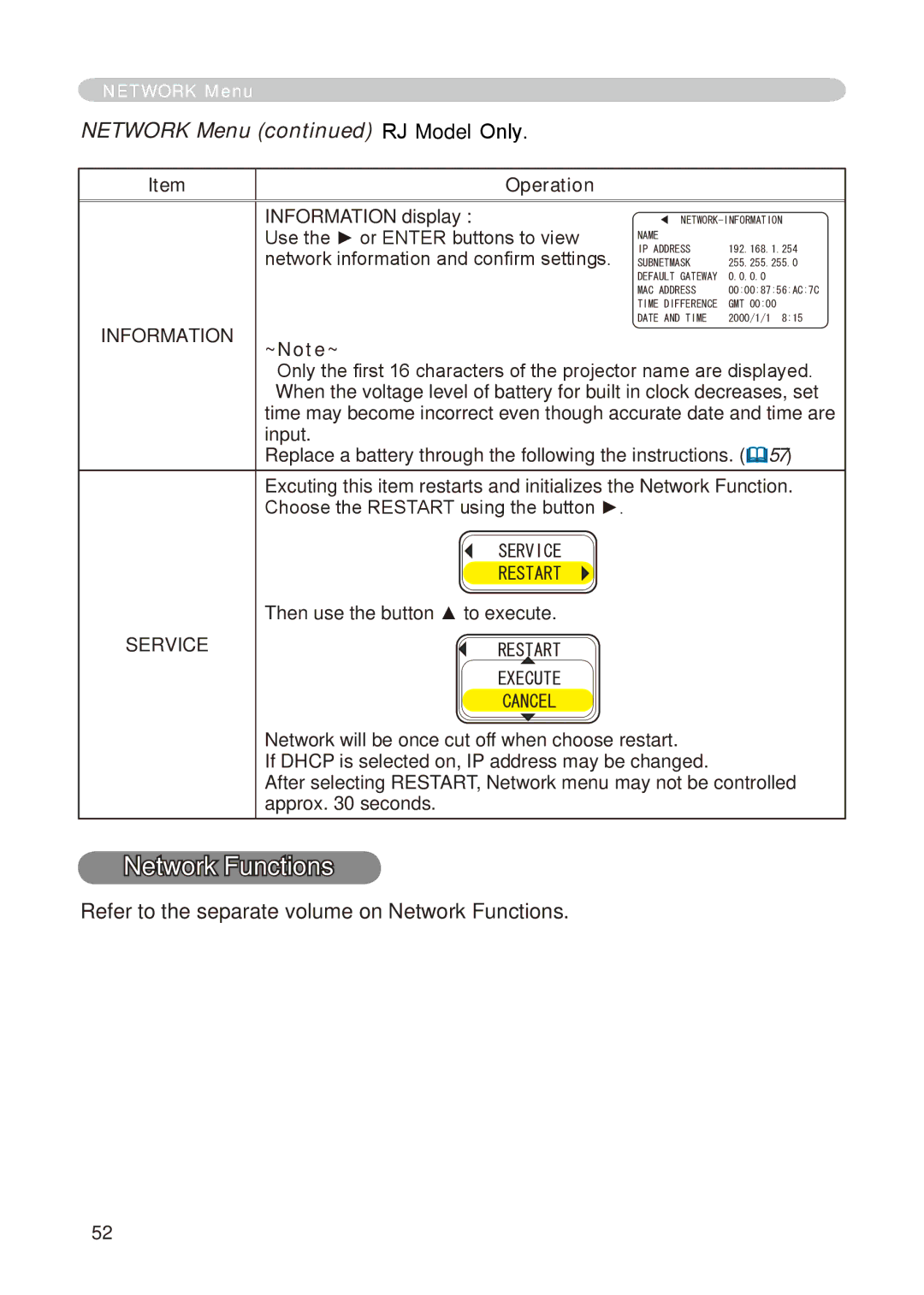 Dukane 8776-RJ, 8755E-RJ user manual Network Menu RJ Model Only, Refer to the separate volume on Network Functions 