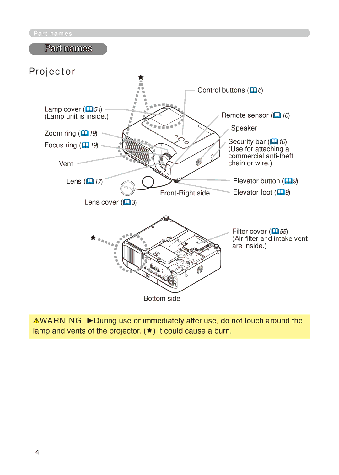 Dukane 8776-RJ, 8755E-RJ user manual Part names, Projector, Bottom side 