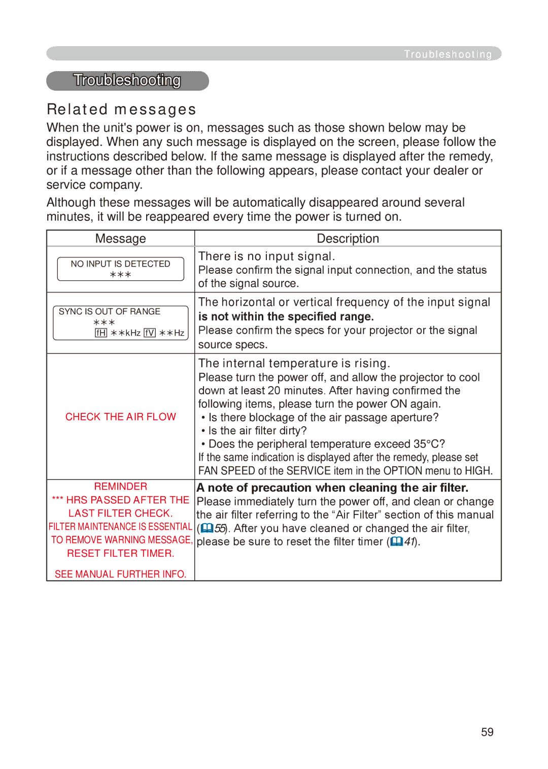 Dukane 8755E-RJ, 8776-RJ Troubleshooting, Related messages, There is no input signal, Is not within the specified range 