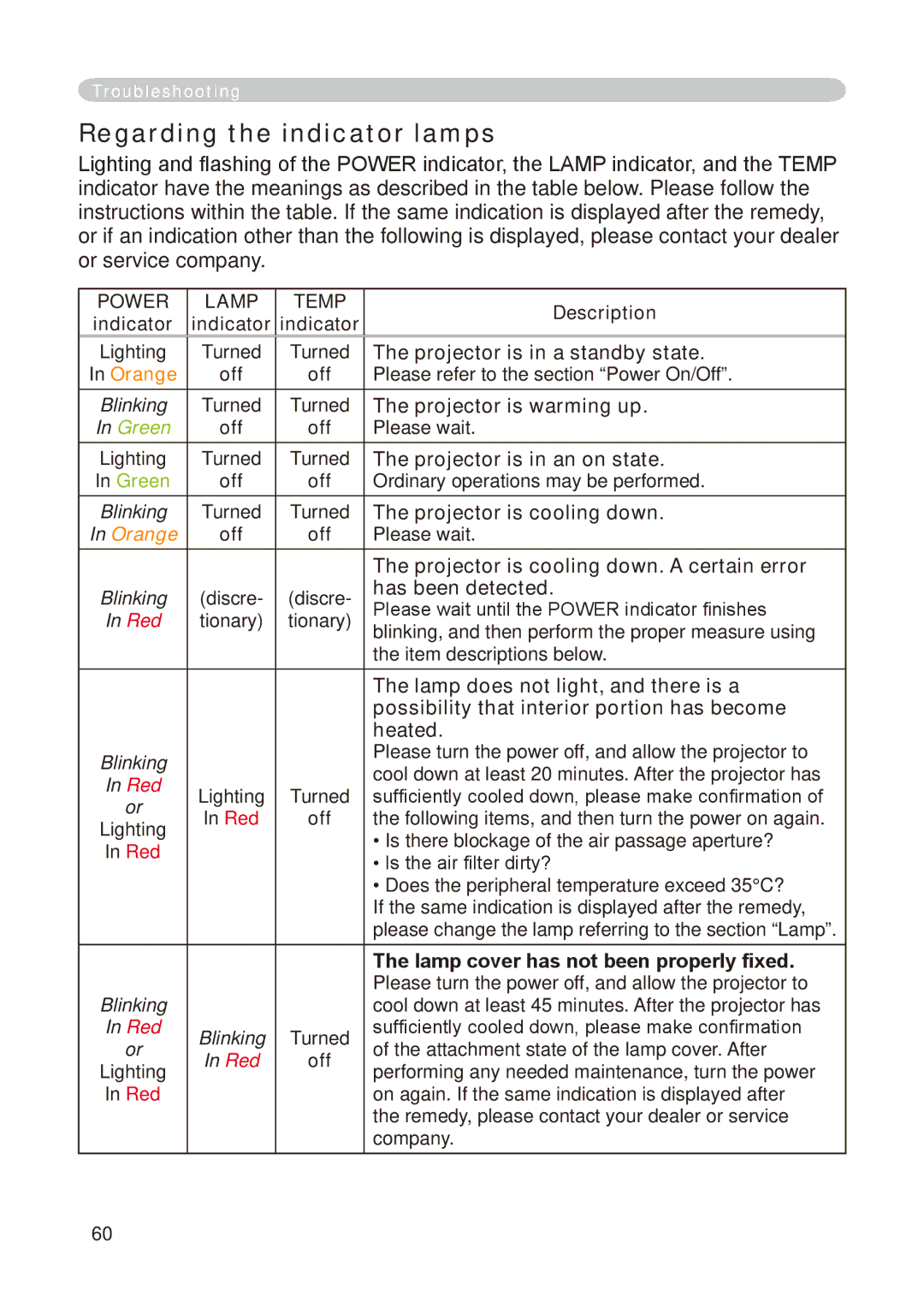 Dukane 8776-RJ, 8755E-RJ user manual Regarding the indicator lamps 