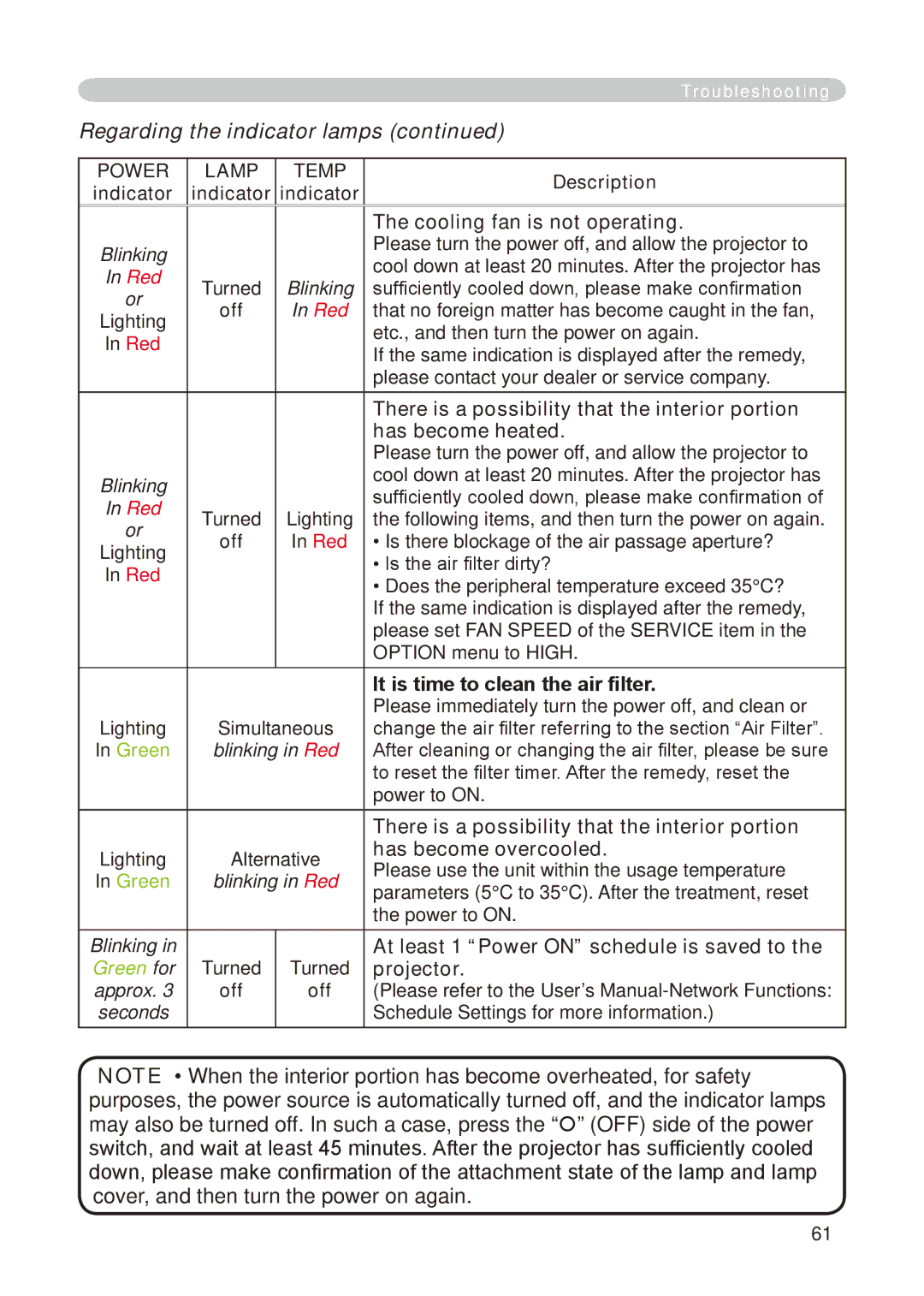 Dukane 8755E-RJ, 8776-RJ user manual Regarding the indicator lamps 