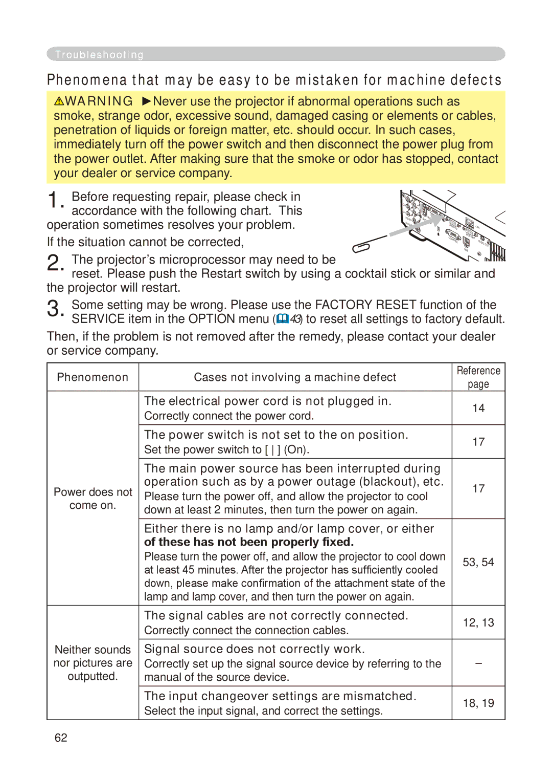 Dukane 8776-RJ, 8755E-RJ user manual Electrical power cord is not plugged, Power switch is not set to the on position 