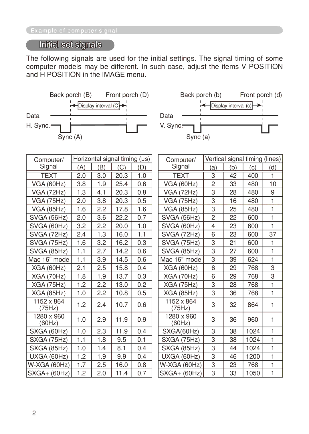 Dukane 8776-RJ, 8755E-RJ user manual Initial set signals 