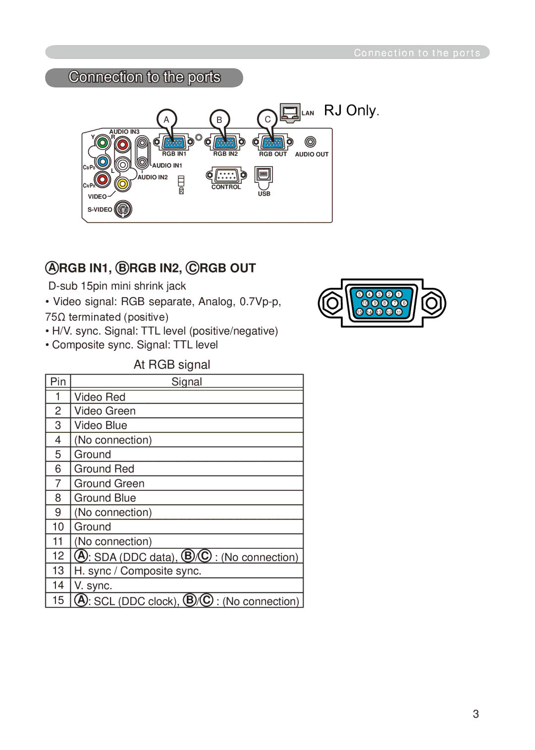 Dukane 8755E-RJ, 8776-RJ user manual Connection to the ports, RJ Only, At RGB signal 