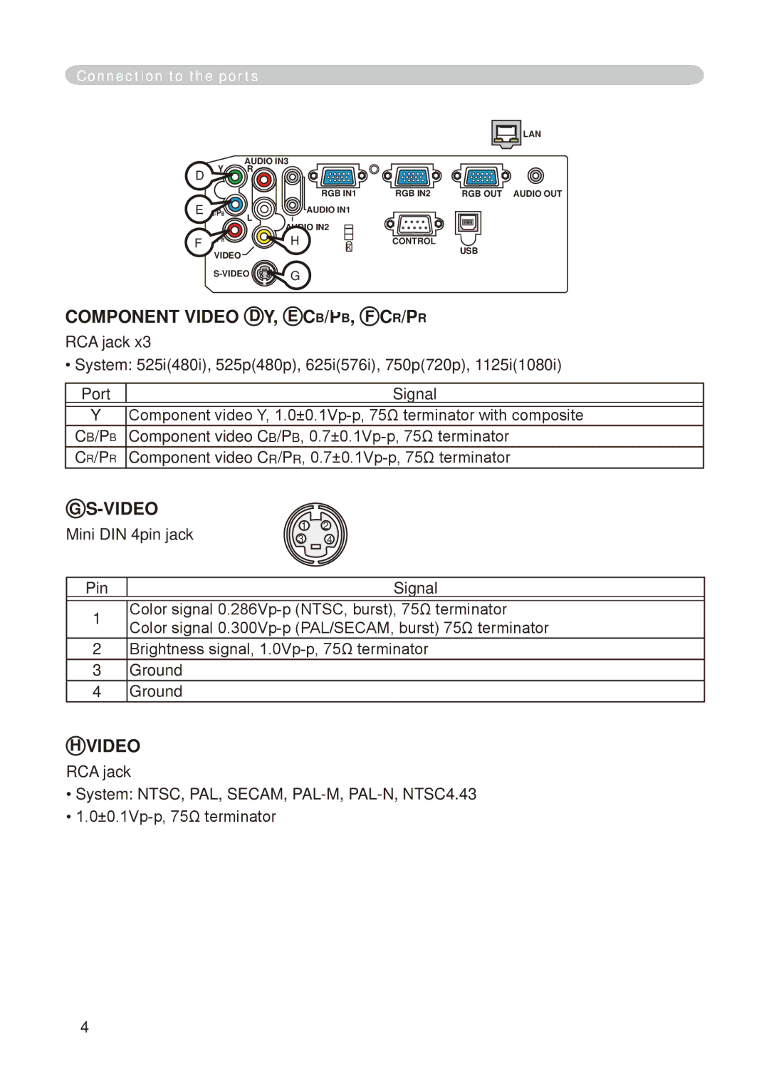 Dukane 8776-RJ, 8755E-RJ user manual Component Video D Y, E CB/PB, F CR/PR, Mini DIN 4pin jack Pin 