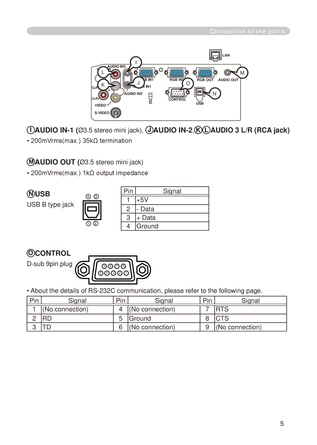 Dukane 8755E-RJ, 8776-RJ user manual USB B type jack Pin, +5V  Data + Data Ground, Sub 9pin plug 