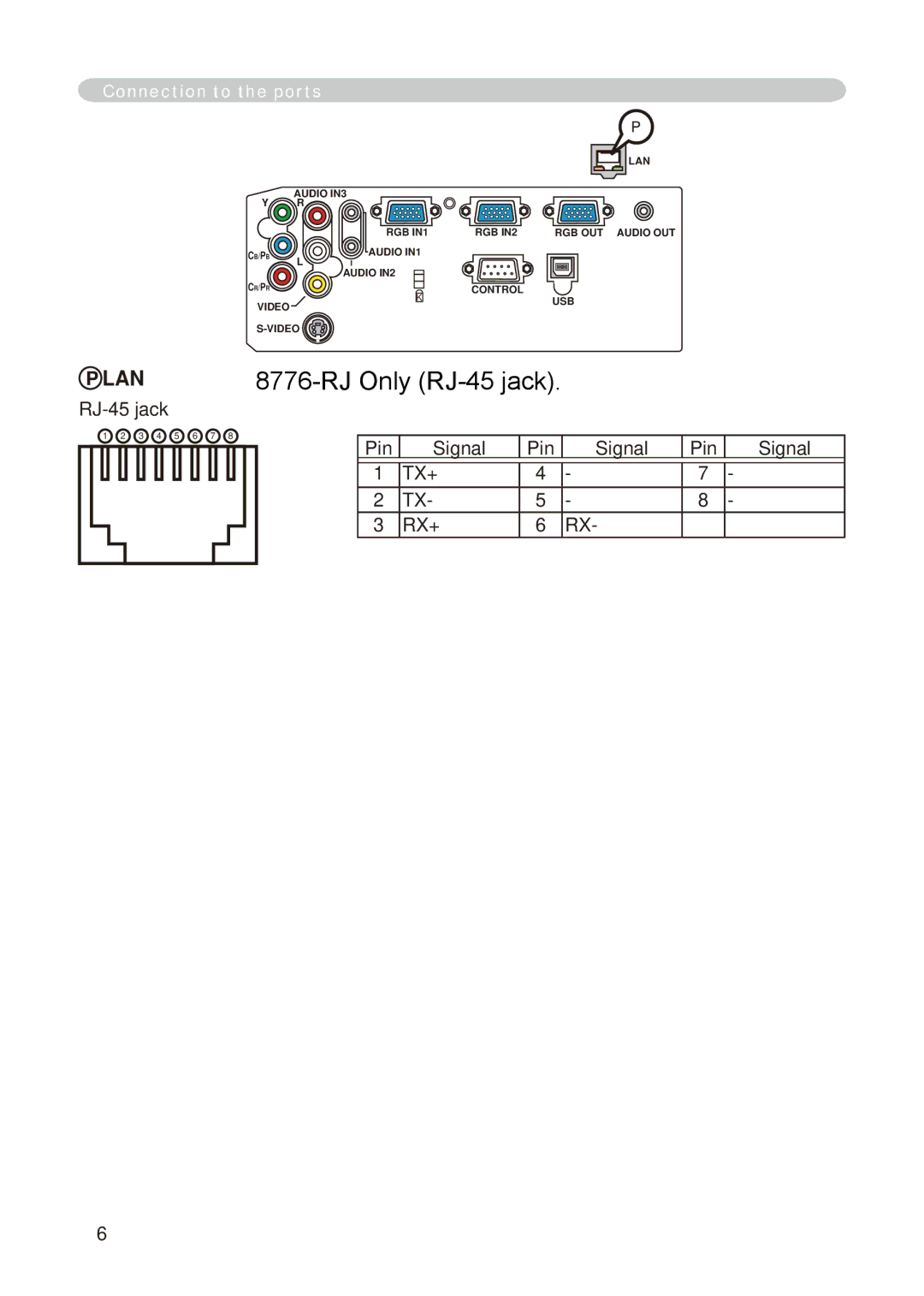 Dukane 8776-RJ, 8755E-RJ user manual RJ-45 jack, Pin Signal 