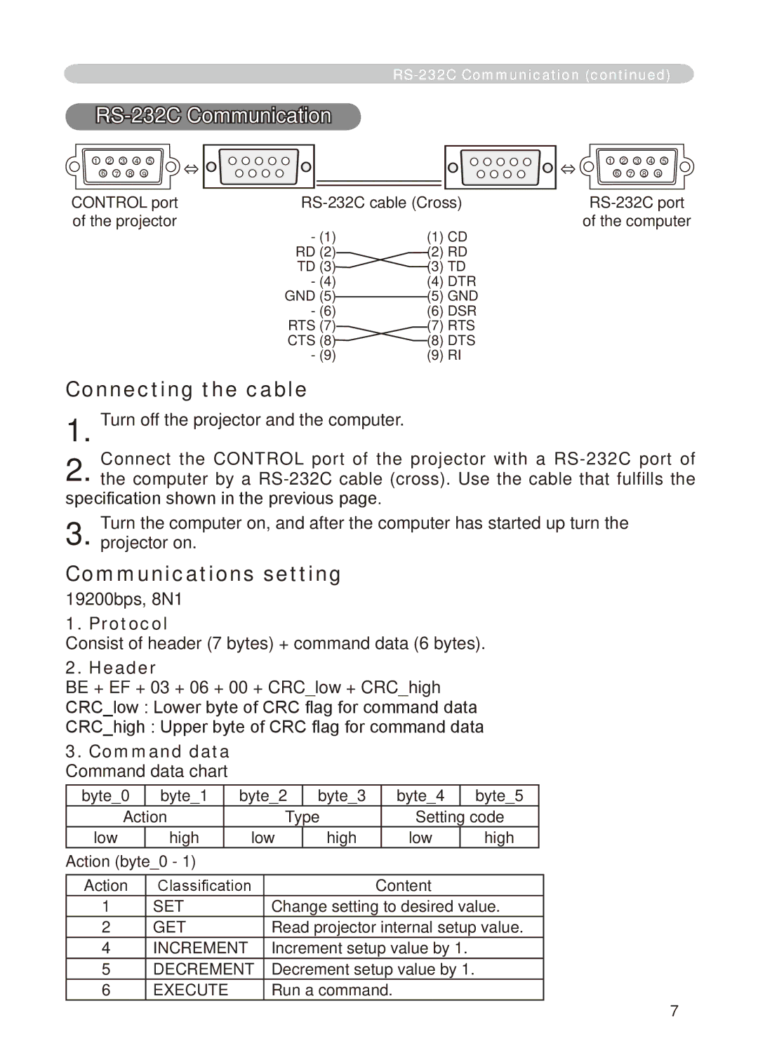 Dukane 8755E-RJ RS-3C Communication, Connecting the cable, Protocol, Consist of header 7 bytes + command data 6 bytes 