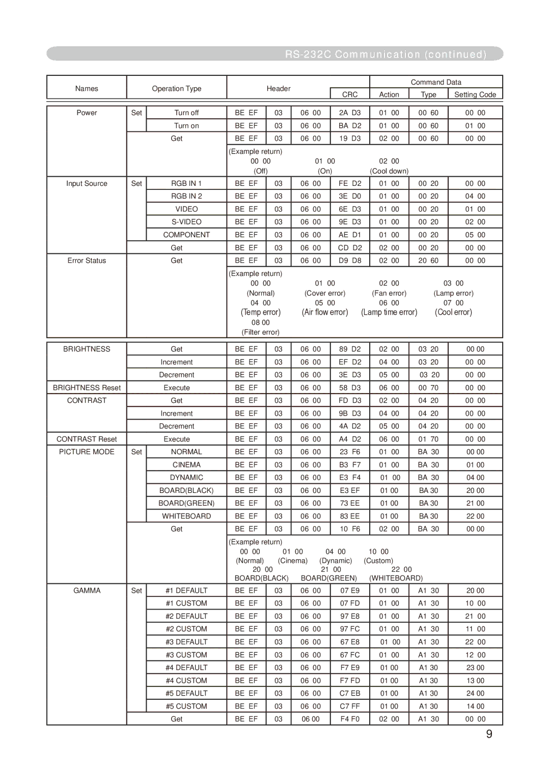 Dukane 8755E-RJ, 8776-RJ user manual Be EF 