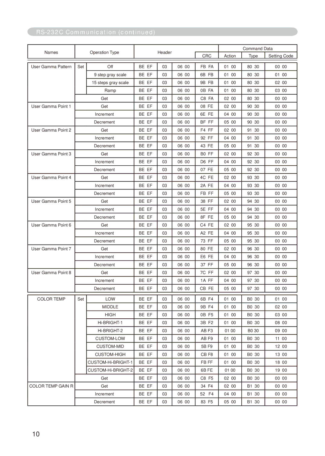 Dukane 8776-RJ, 8755E-RJ user manual Crc 