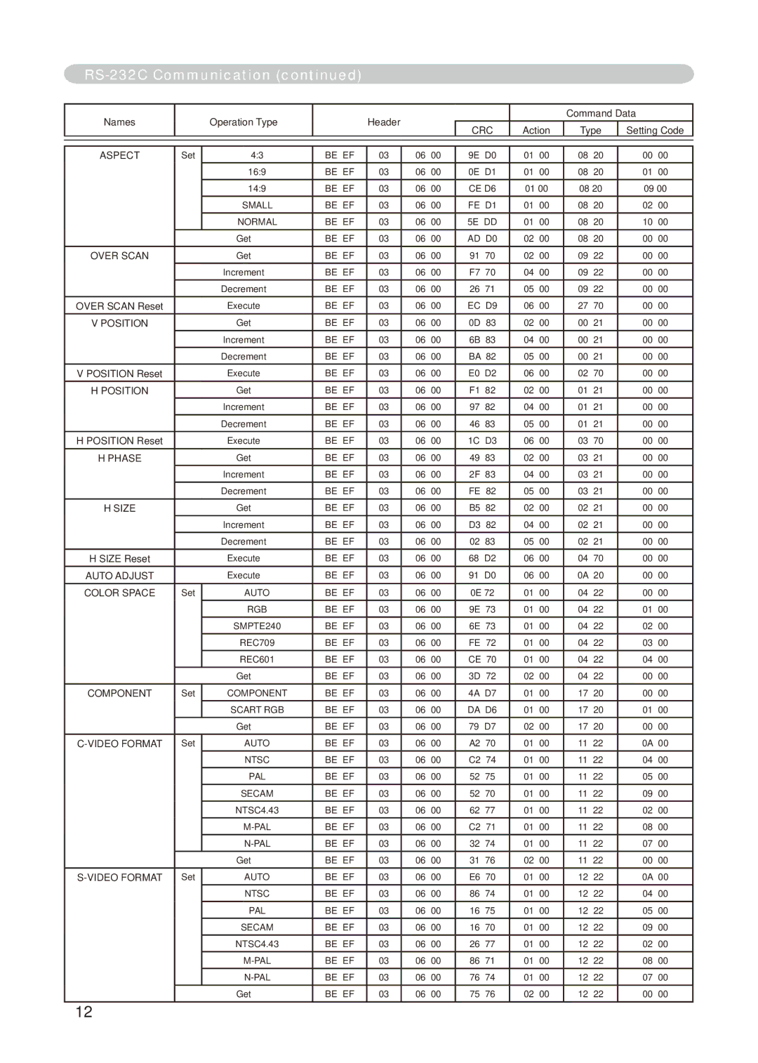 Dukane 8776-RJ, 8755E-RJ user manual Be EF CE D6 