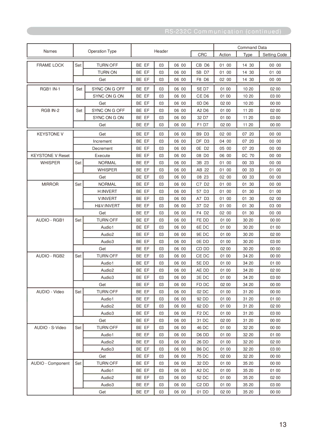 Dukane 8755E-RJ, 8776-RJ user manual CB D6 