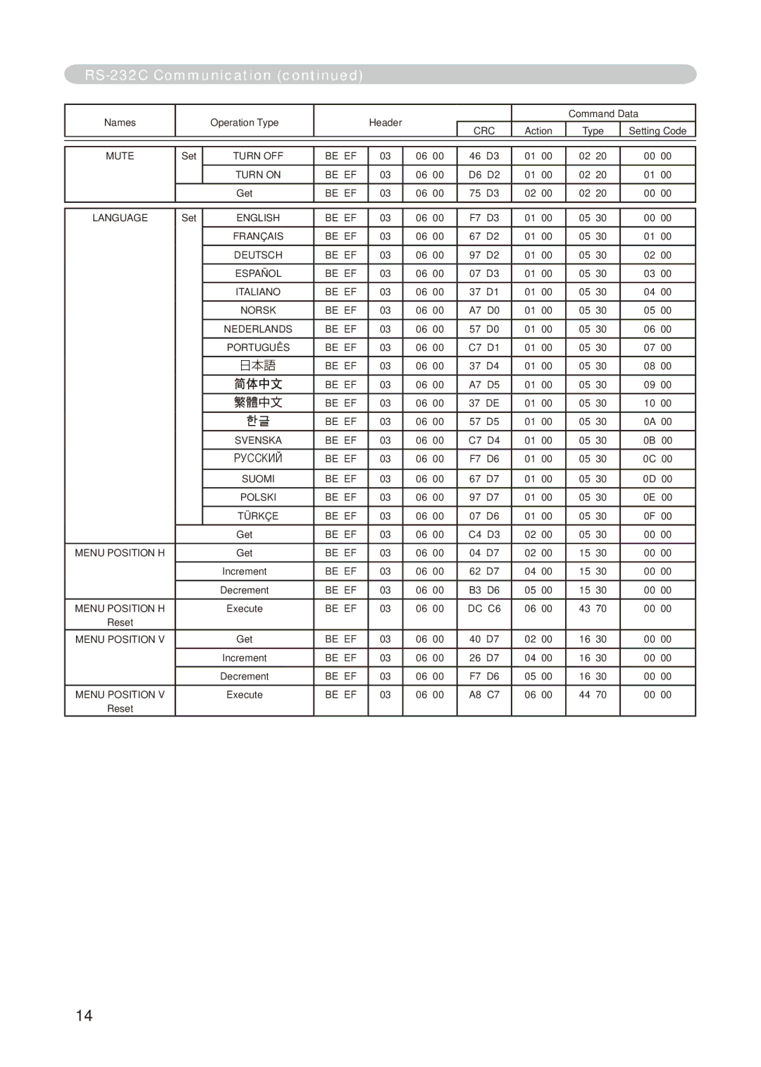 Dukane 8776-RJ, 8755E-RJ user manual Pуcckий Be EF 