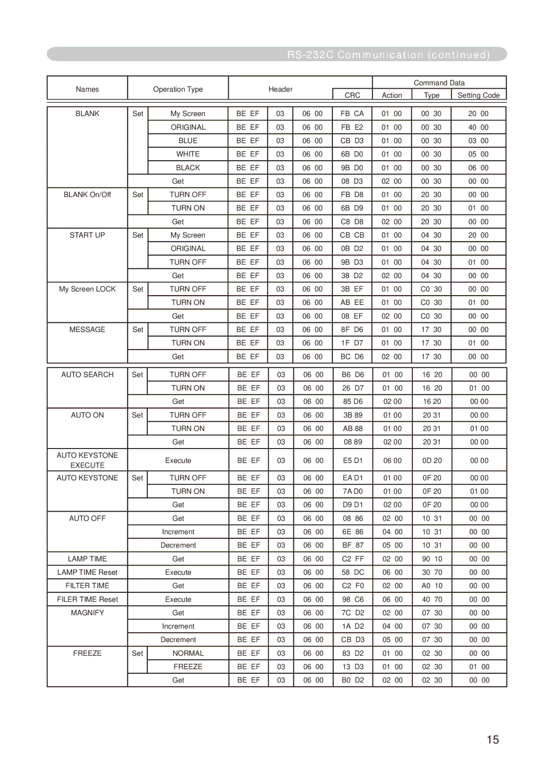 Dukane 8755E-RJ, 8776-RJ user manual 08 D3 