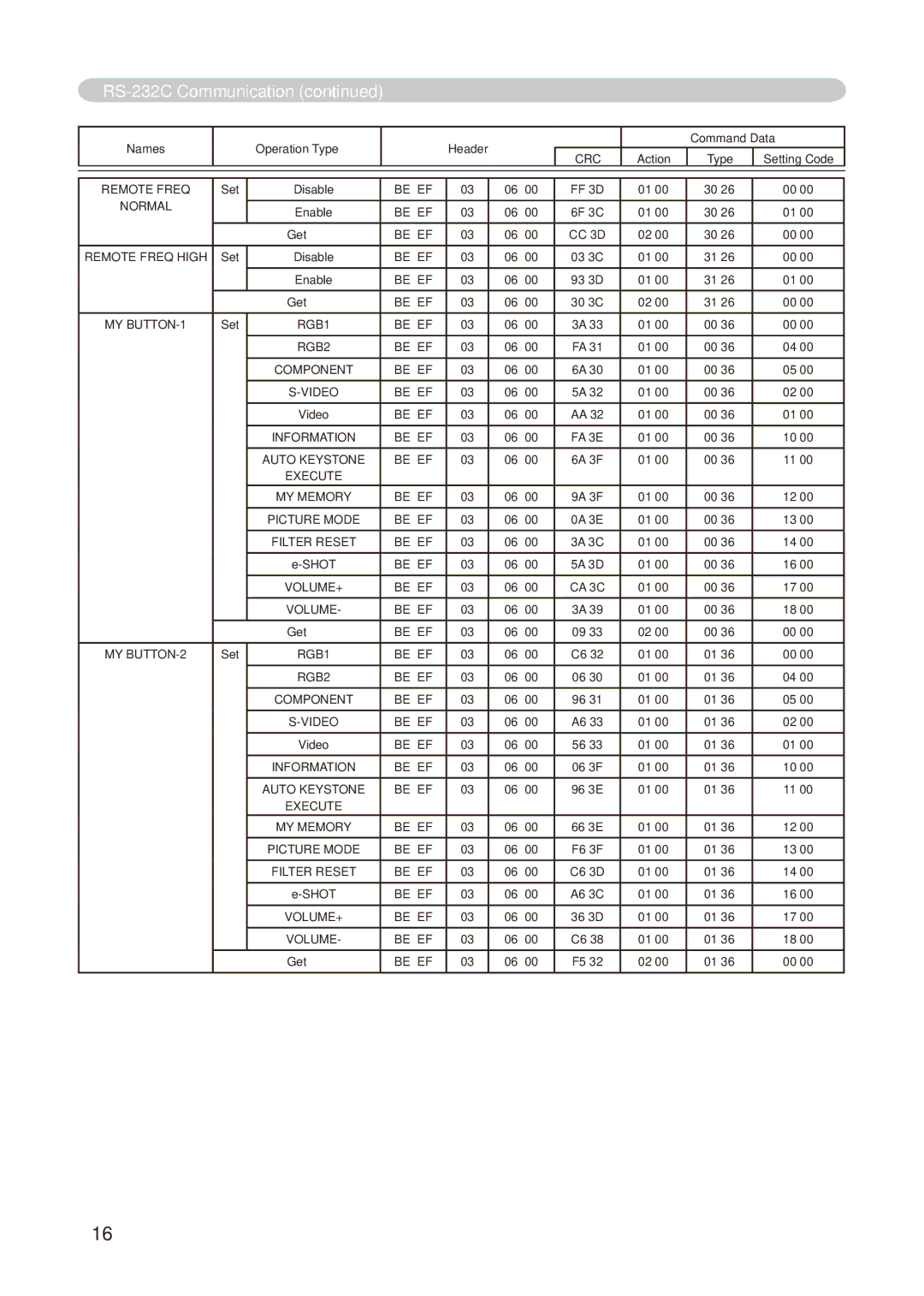 Dukane 8776-RJ, 8755E-RJ user manual Be EF CC 3D 