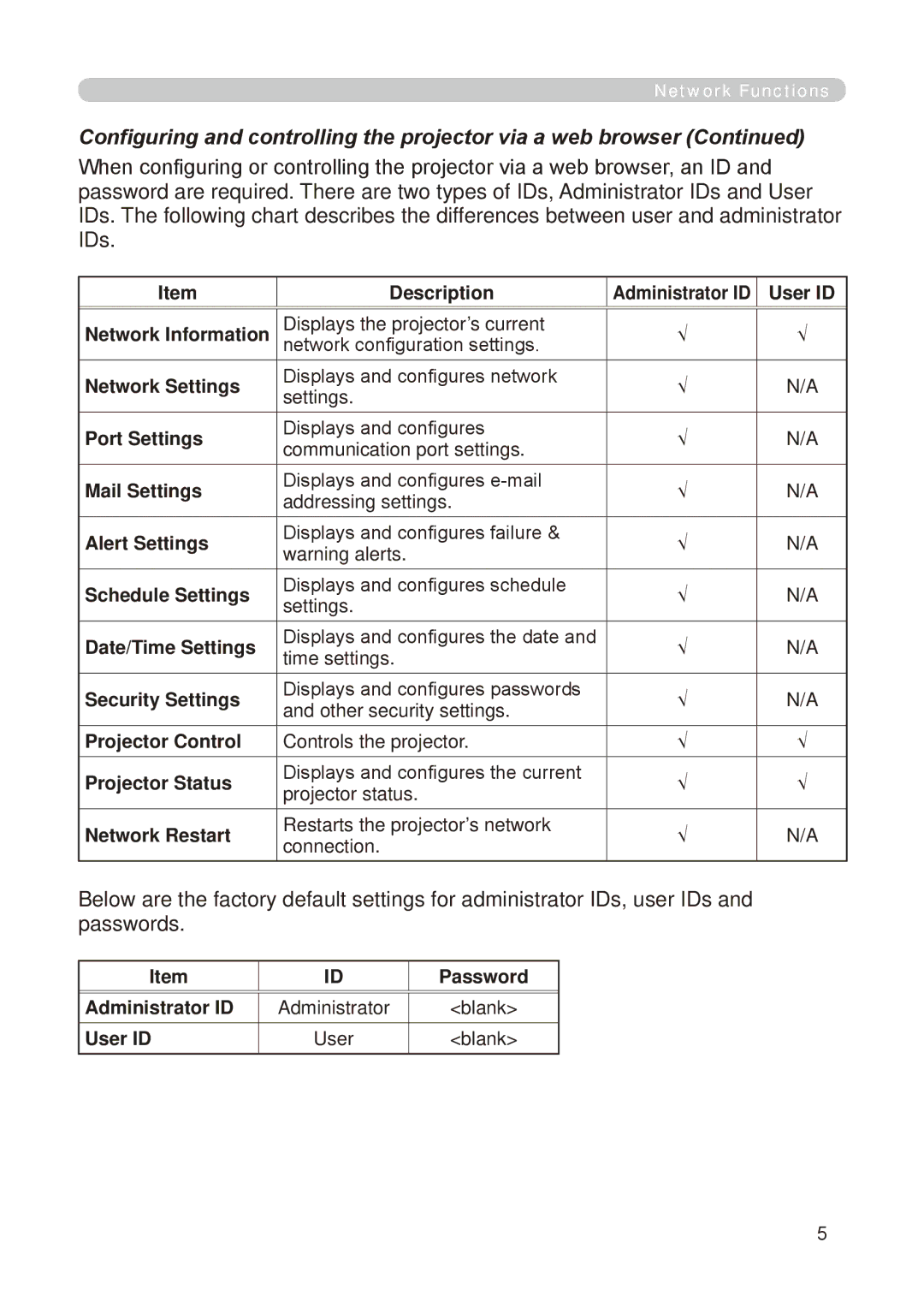 Dukane 8755E-RJ, 8776-RJ user manual Configuring and controlling the projector via a web browser 