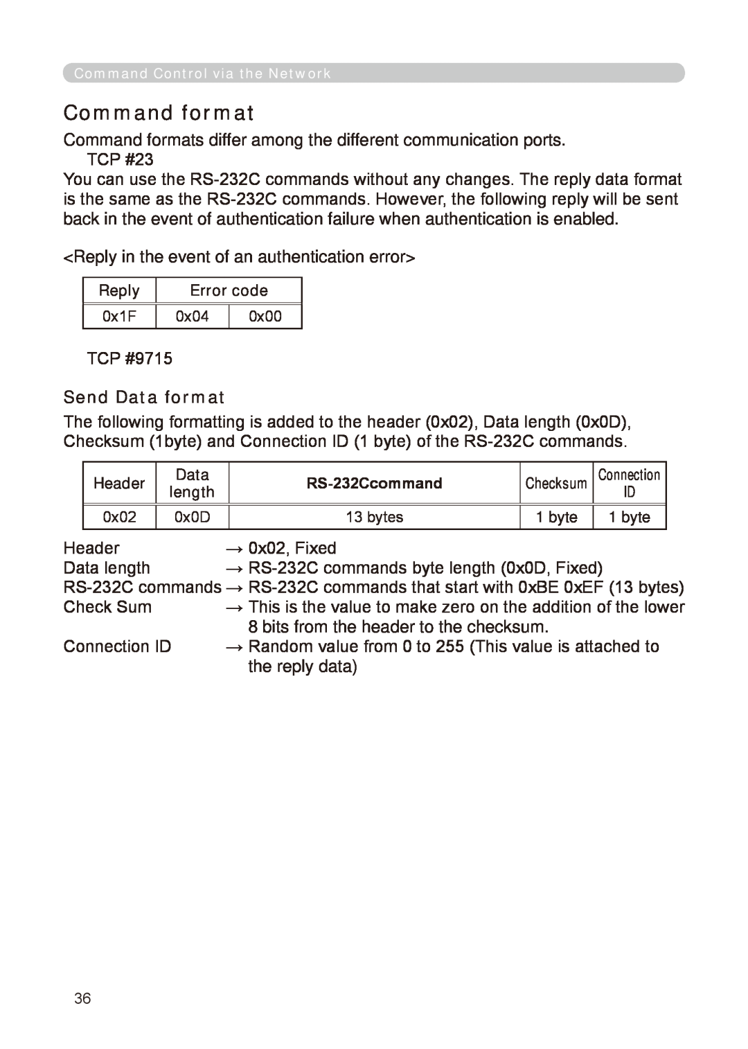 Dukane 8776-RJ, 8755E-RJ user manual Command format, Send Data format 