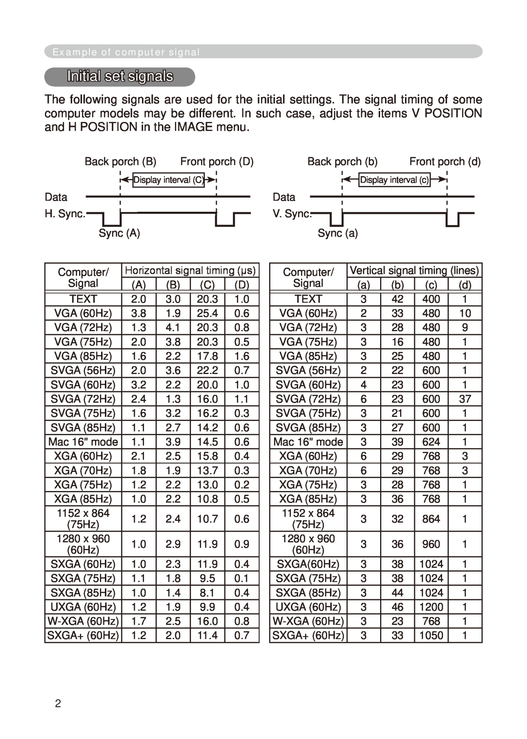 Dukane 8776-RJ, 8755E-RJ user manual Initial set signals, Example of computer signal 