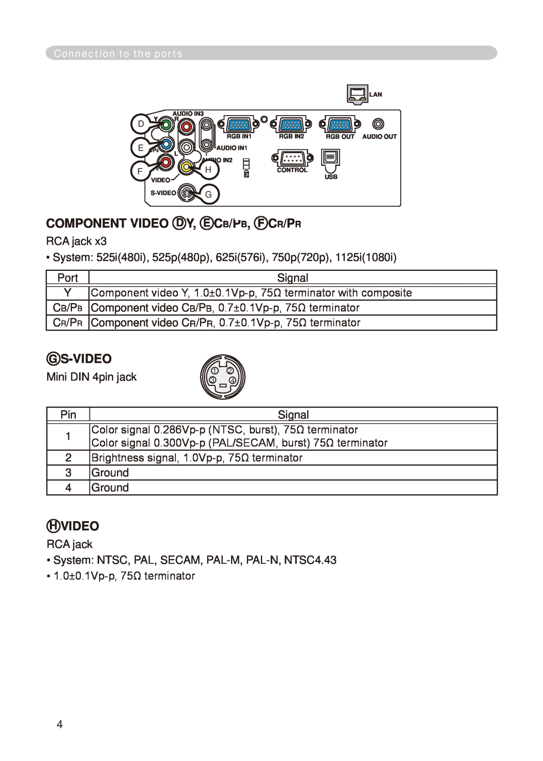 Dukane 8776-RJ, 8755E-RJ user manual Component Video D Y, E Cb/Pb, F Cr/Pr, G S-Video, H Video, E C B / P B, F C R / P R 