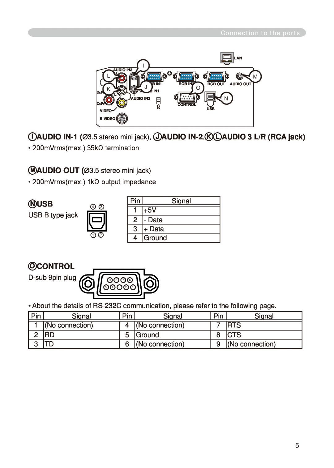 Dukane 8755E-RJ, 8776-RJ user manual N Usb, O Control 