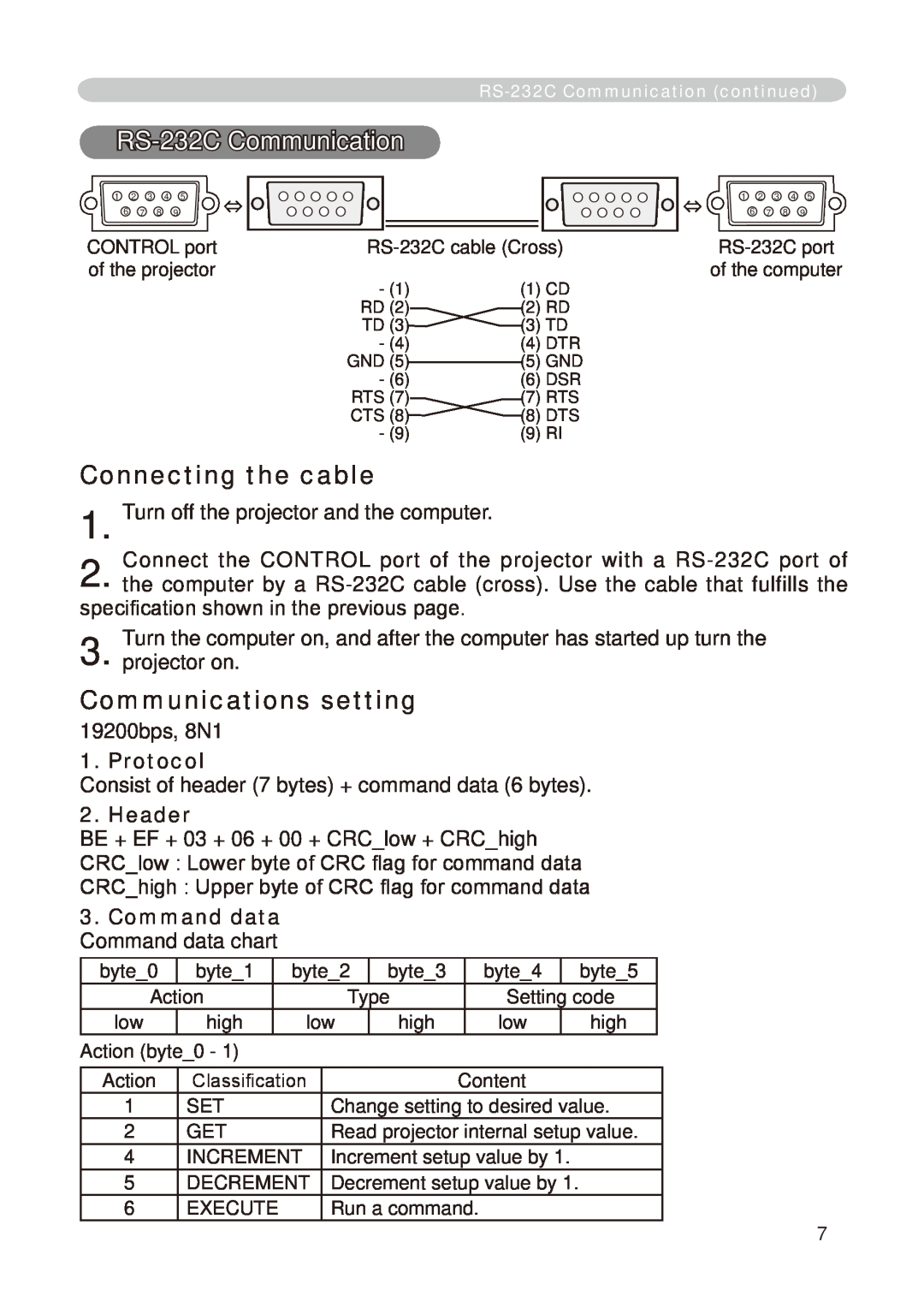 Dukane 8755E-RJ, 8776-RJ user manual RS-3C Communication, Connecting the cable, Protocol, Header 