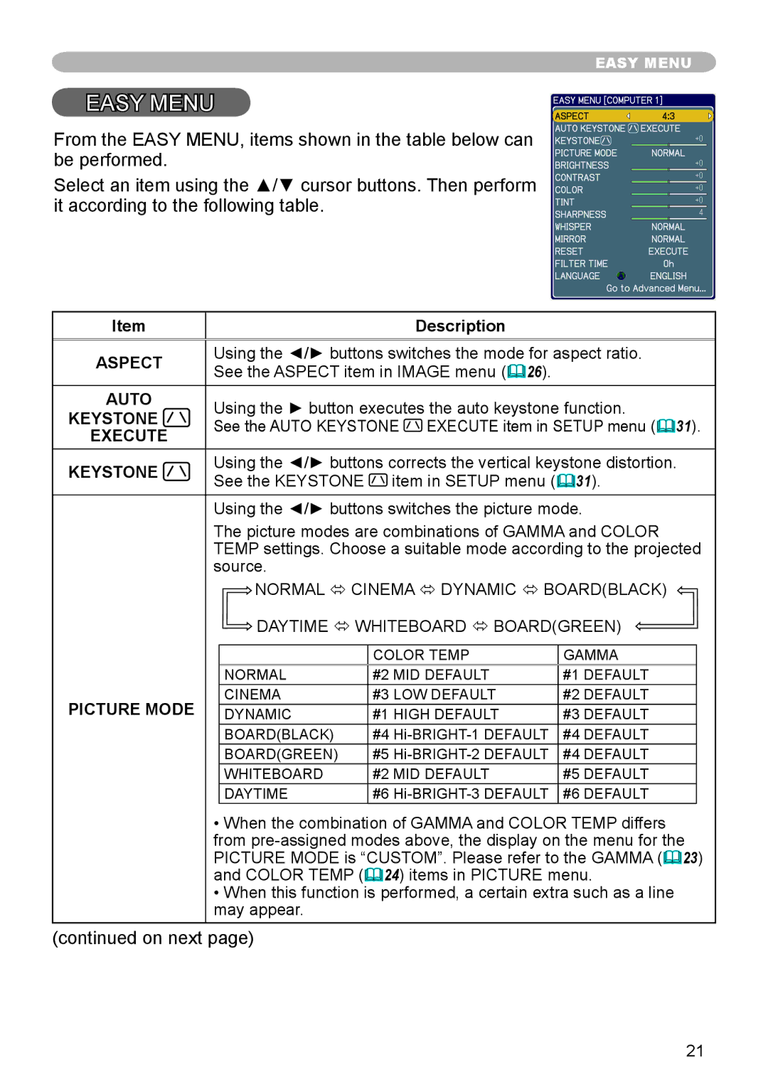 Dukane 8783 user manual Aspect, Auto, Keystone, Execute, Picture Mode 