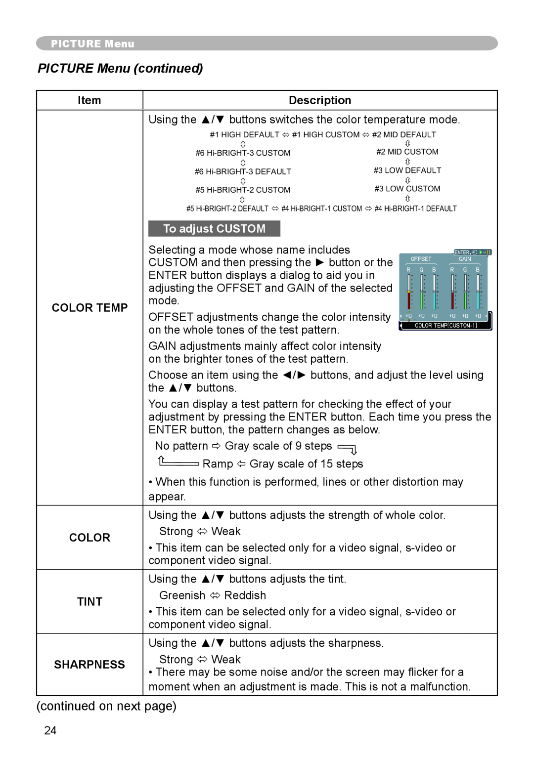 Dukane 8783 user manual PICTURE Menu continued, Description, To adjust CUSTOM, Color Temp, Tint, Sharpness 