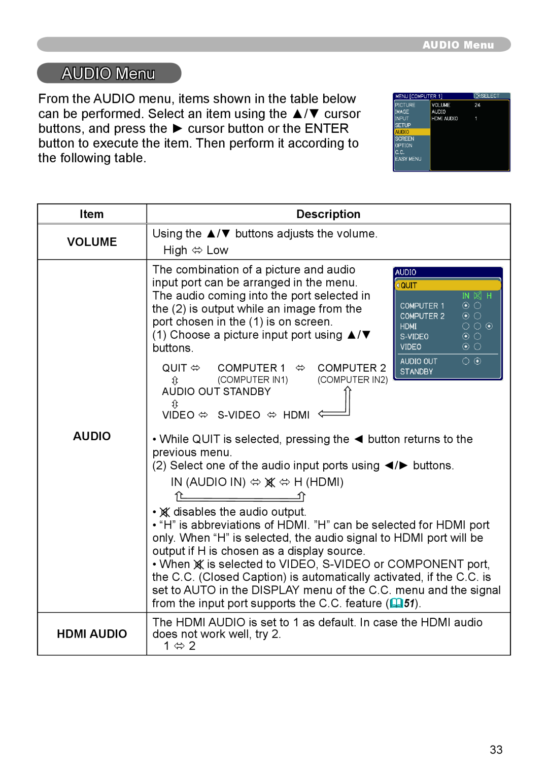 Dukane 8783 user manual AUDIO Menu, Description, Volume, Using the / buttons adjusts the volume, High ó Low, Hdmi Audio 