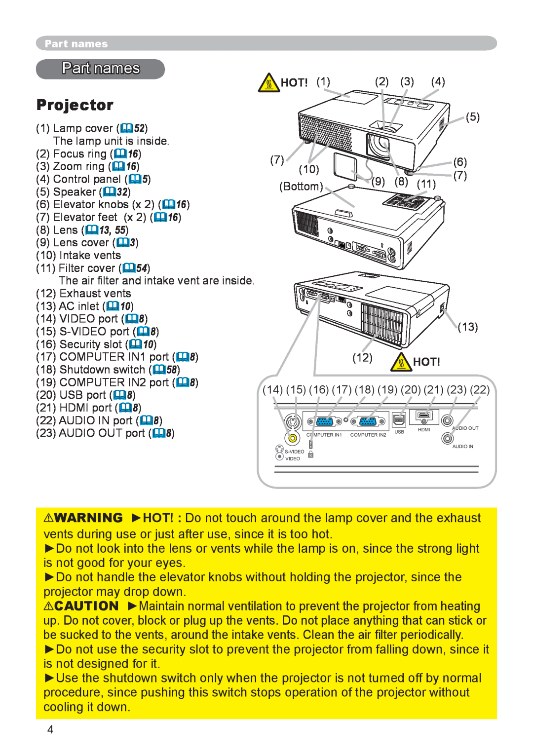 Dukane 8783 user manual Part names, Projector 