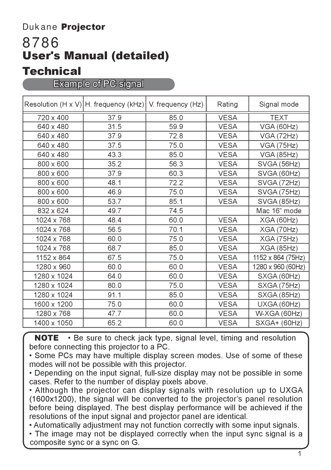 Dukane 8786 user manual Example of PC signal 