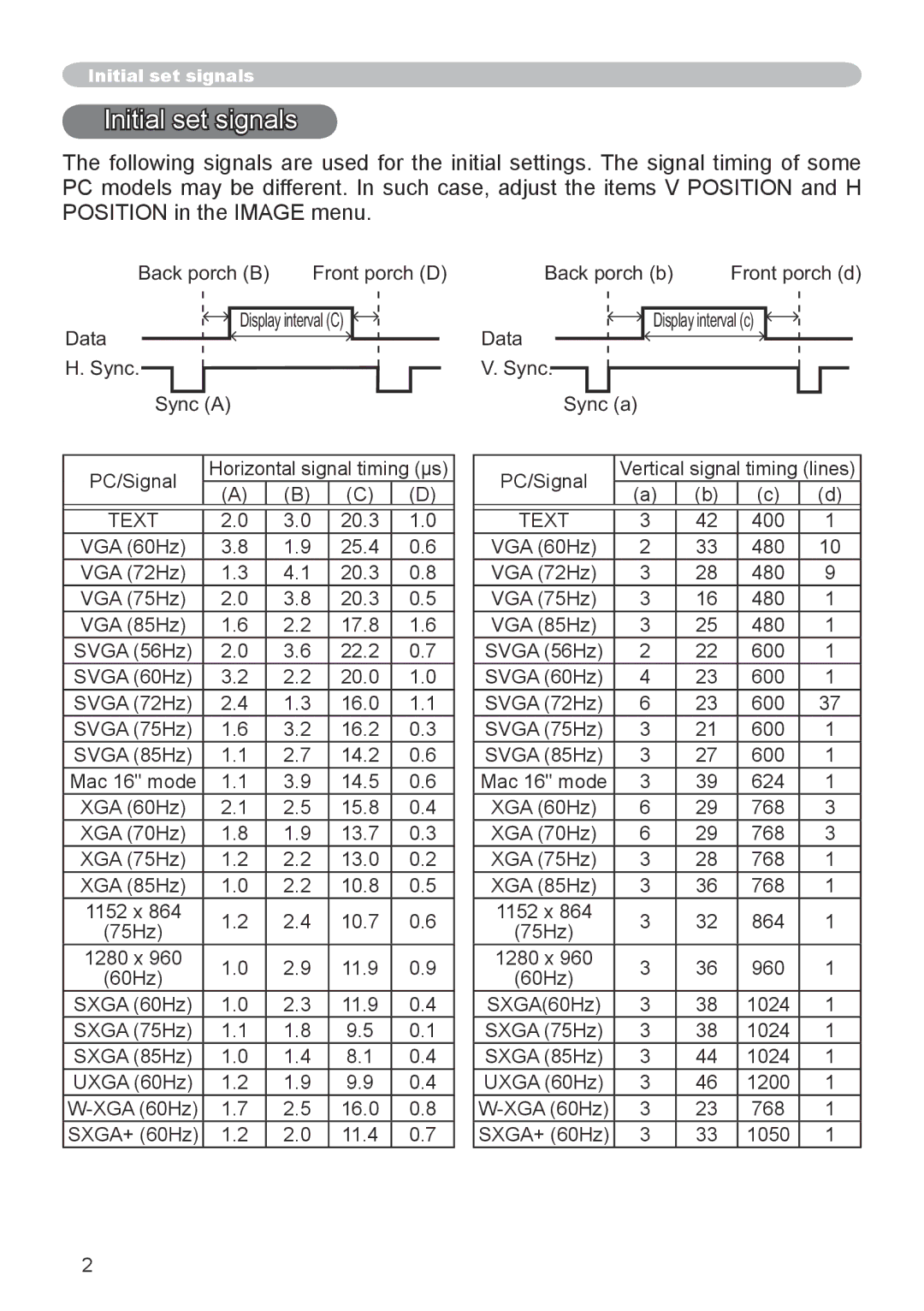 Dukane 8786 user manual Initial set signals 