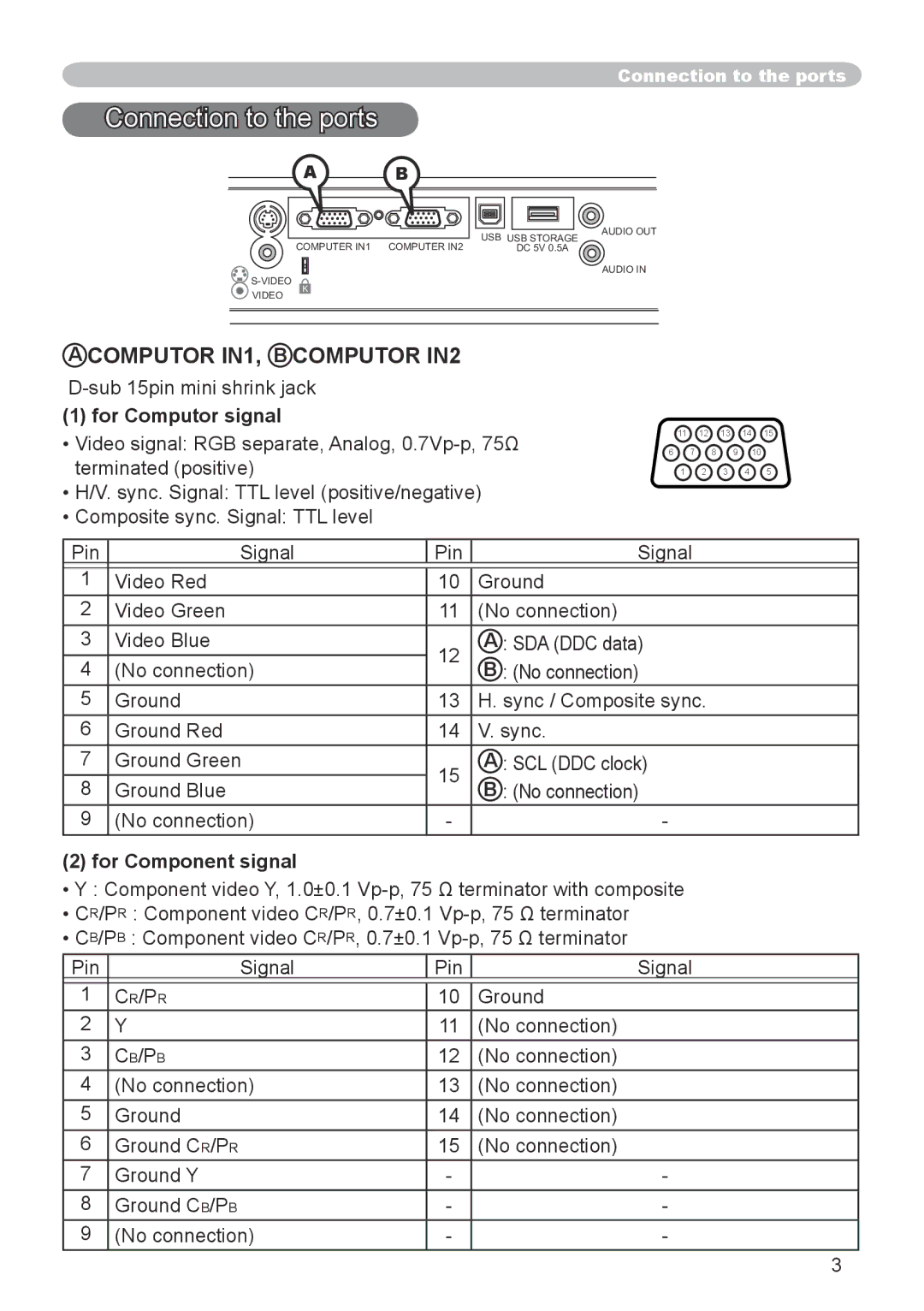 Dukane 8786 user manual Connection to the ports, Computor IN1, B Computor IN2 