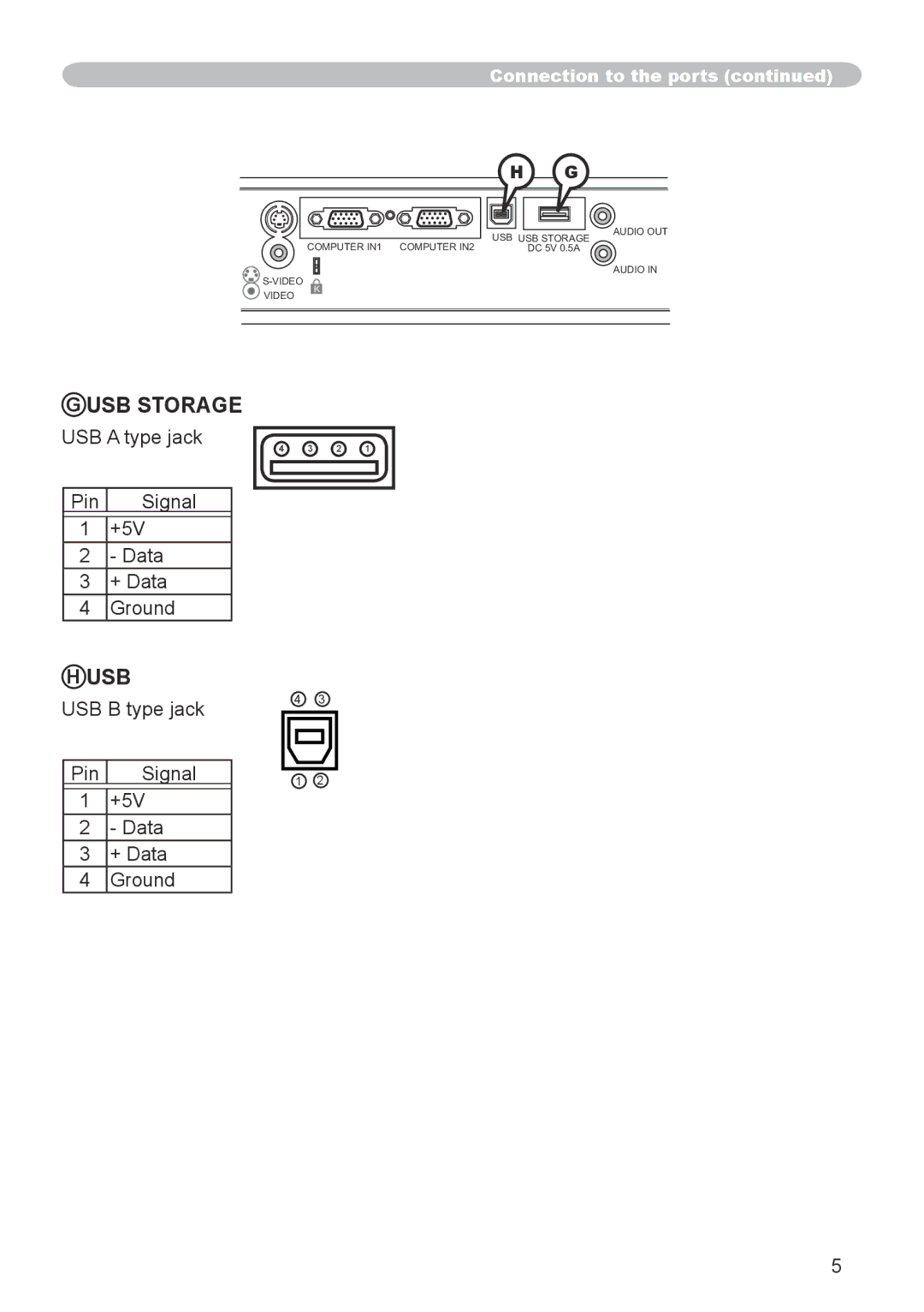 Dukane 8786 user manual USB Storage, Usb 