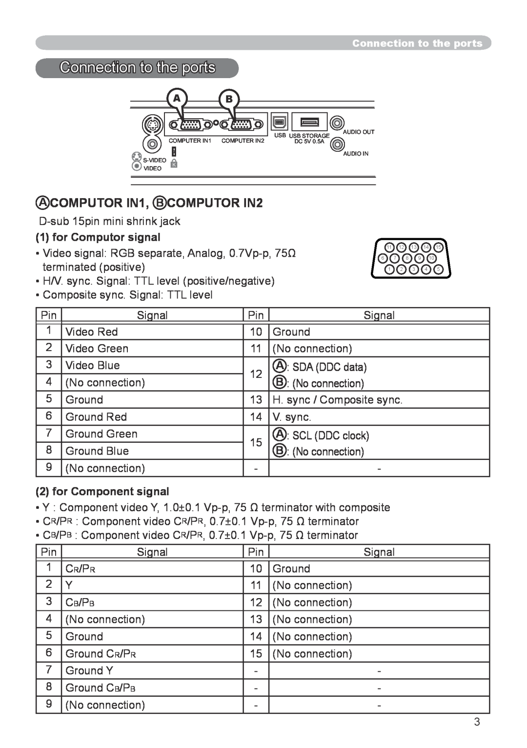 Dukane 8786 user manual Connection to the ports, A COMPUTOR IN1, B COMPUTOR IN2, for Computor signal, for Component signal 