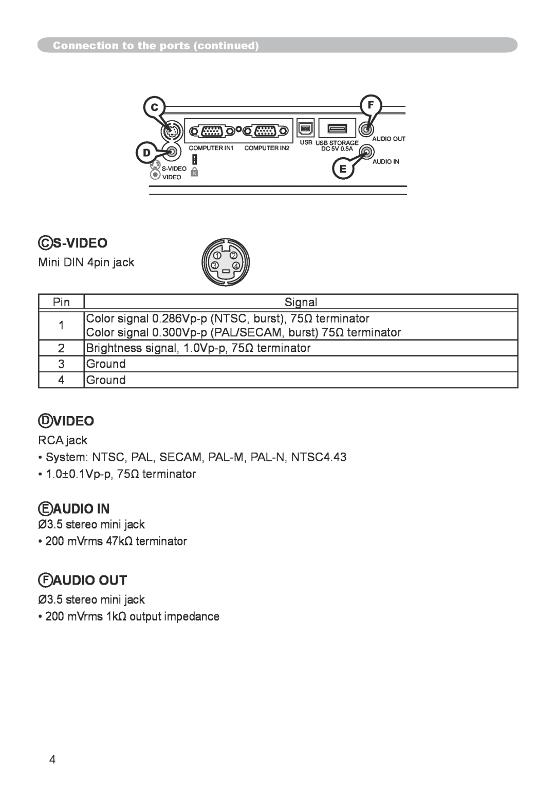 Dukane 8786 user manual C S-Video, D Video, E Audio In, F Audio Out, Connection to the ports continued 