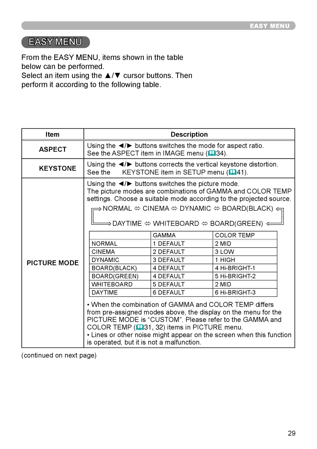 Dukane 8793h user manual Description, Aspect, Keystone, Picture Mode 