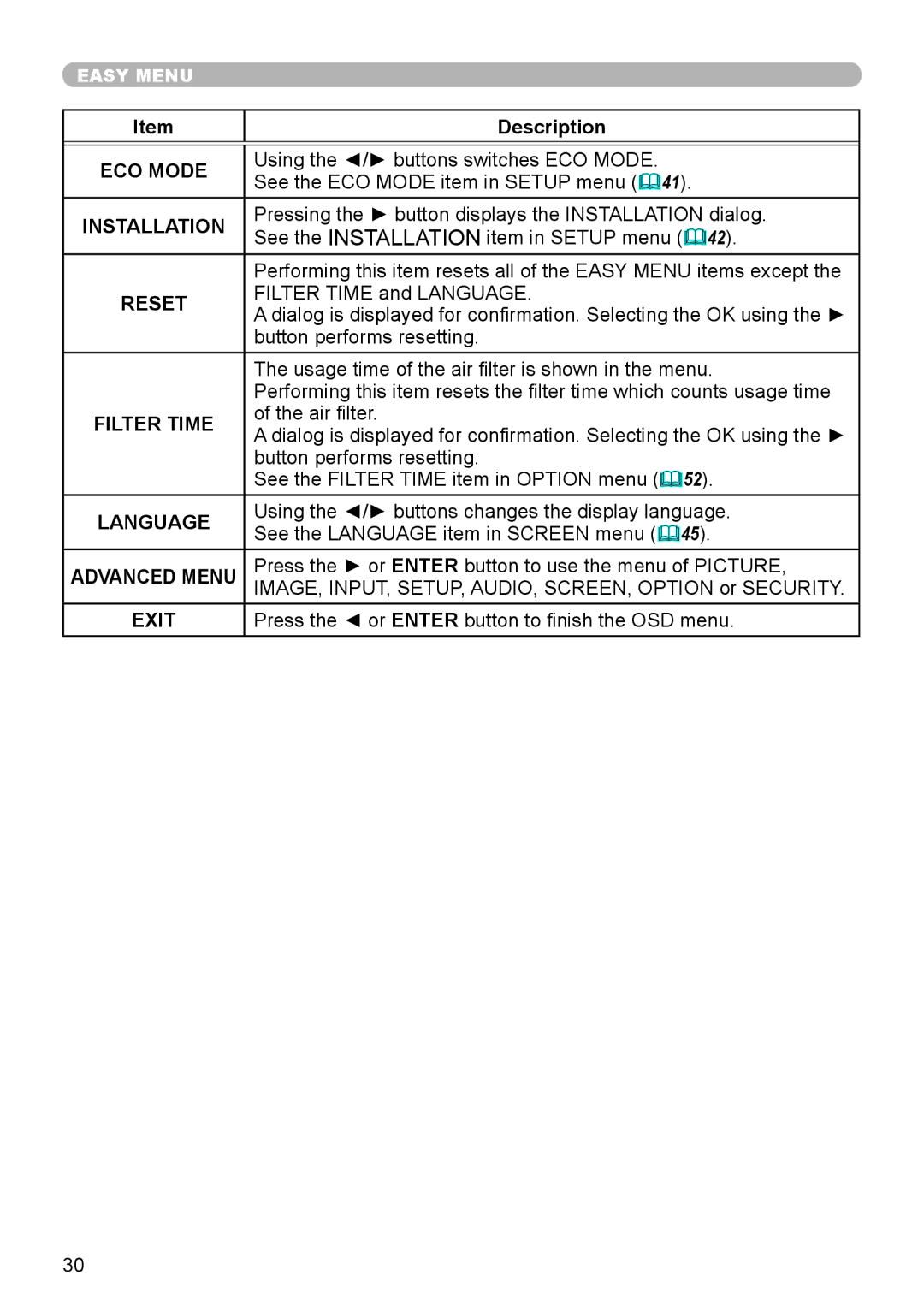 Dukane 8793h user manual ECO Mode, Installation, Reset, Filter Time, Language, Advanced Menu, Exit 