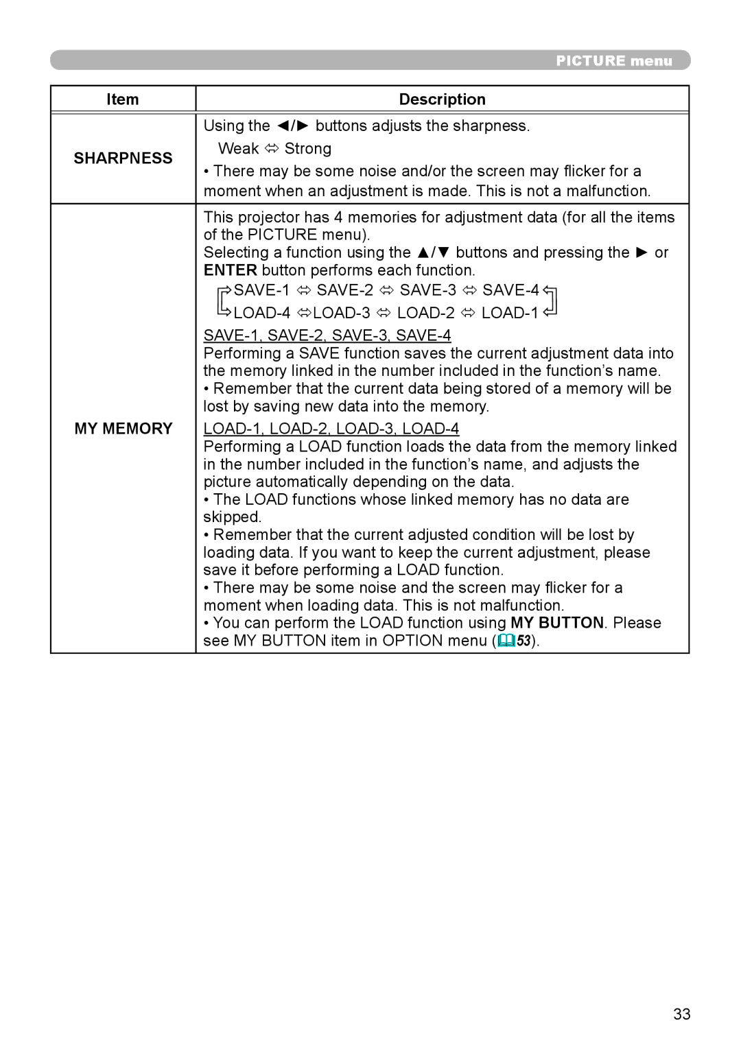 Dukane 8793h user manual Sharpness, SAVE-1, SAVE-2, SAVE-3, SAVE-4 