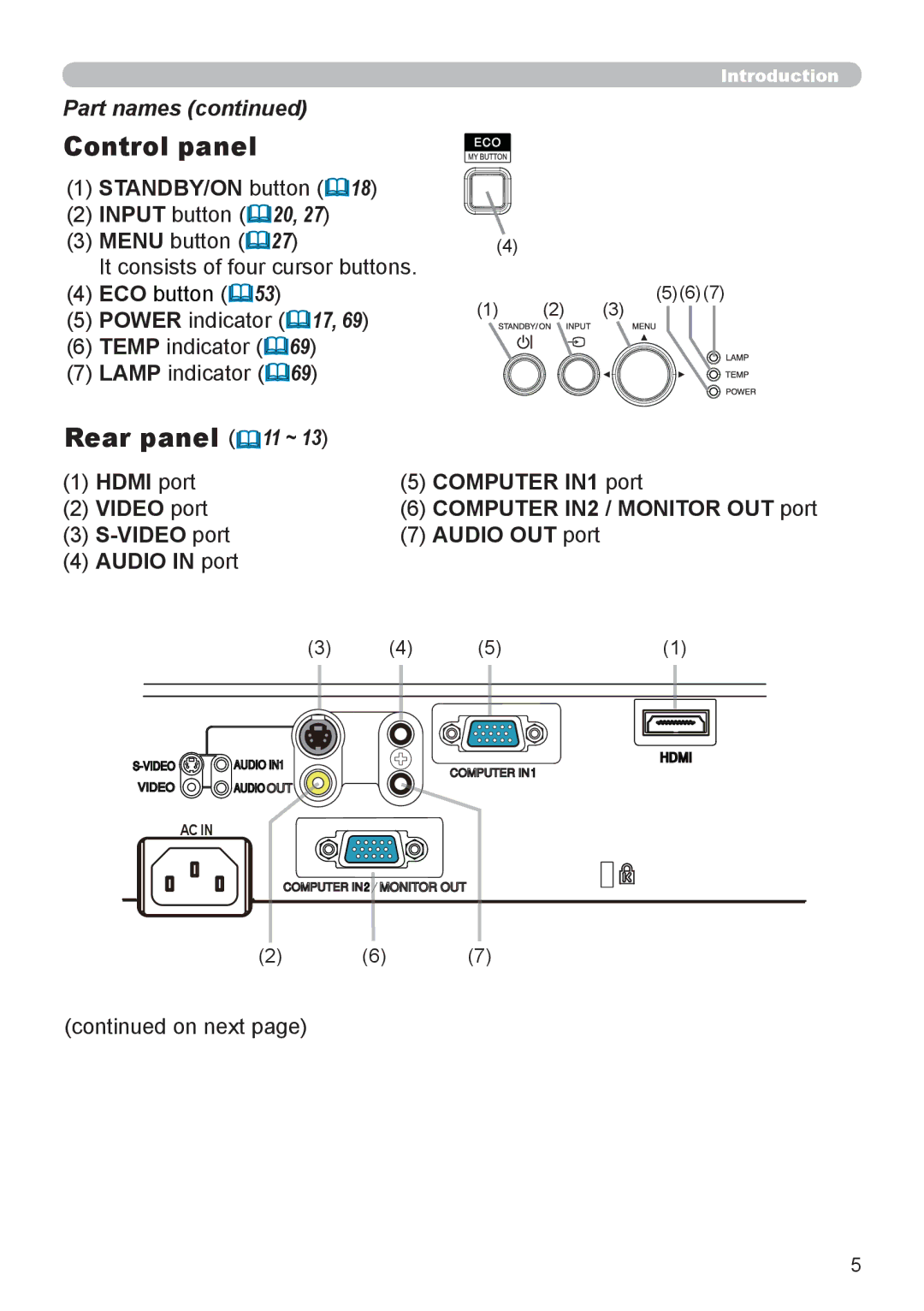 Dukane 8793h user manual Control panel, Rear panel 11 ~, STANDBY/ON button 18 