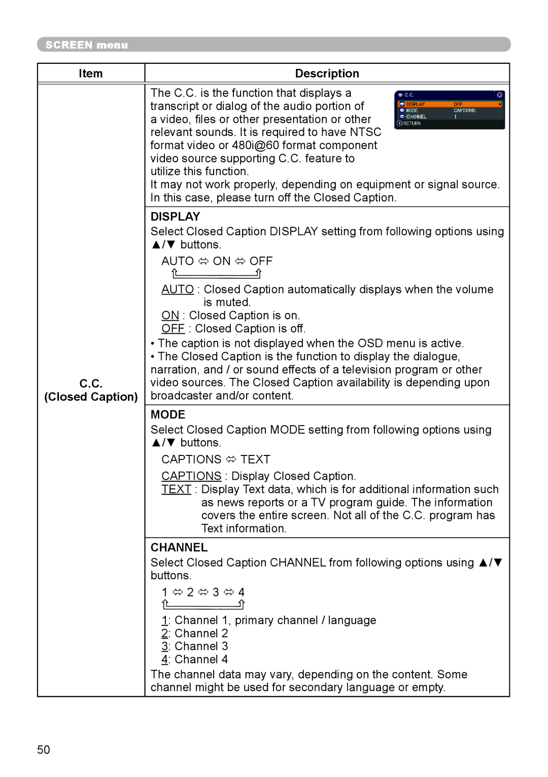 Dukane 8793h user manual Description Closed Caption, Display, Mode, Channel 