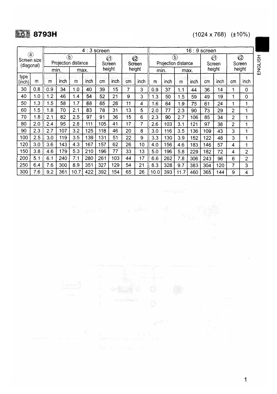 Dukane 8793h user manual 8793H 