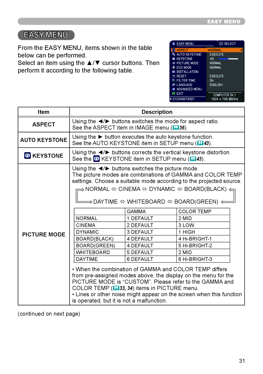 Dukane 8795H-RJ, 8794H-RJ, 8755L-RJ manual Description, Aspect, Auto Keystone, Picture Mode 