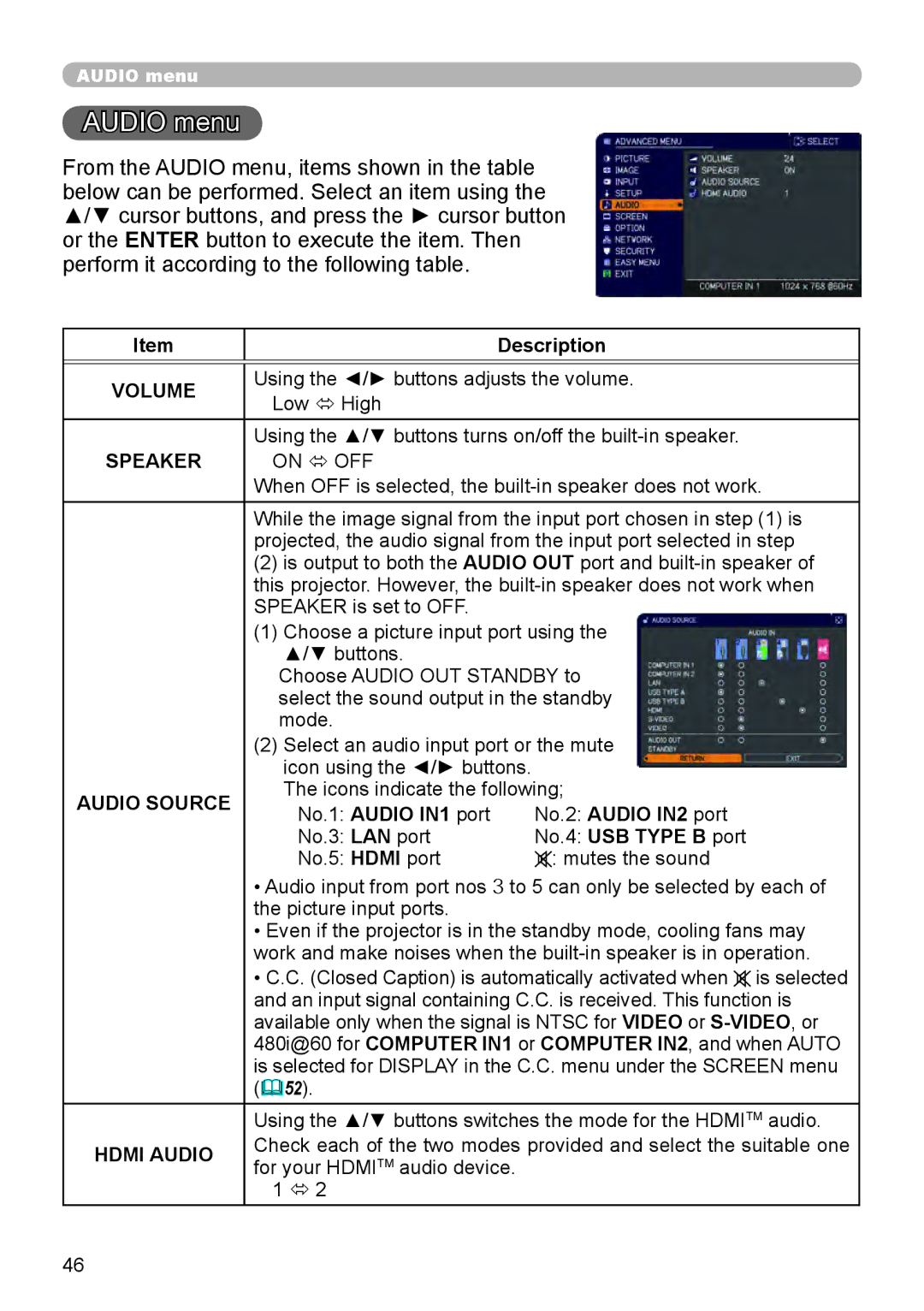 Dukane 8795H-RJ, 8794H-RJ, 8755L-RJ manual Audio menu, Volume, Speaker, Audio Source, Hdmi Audio 