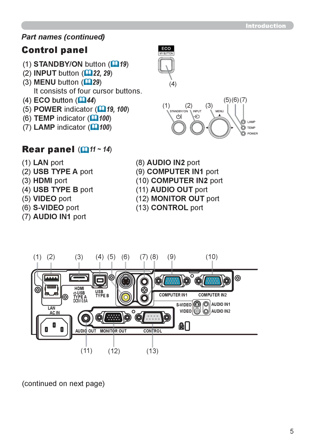 Dukane 8755L-RJ, 8794H-RJ, 8795H-RJ manual Control panel, Rear panel 11 ~, STANDBY/ON button 19 