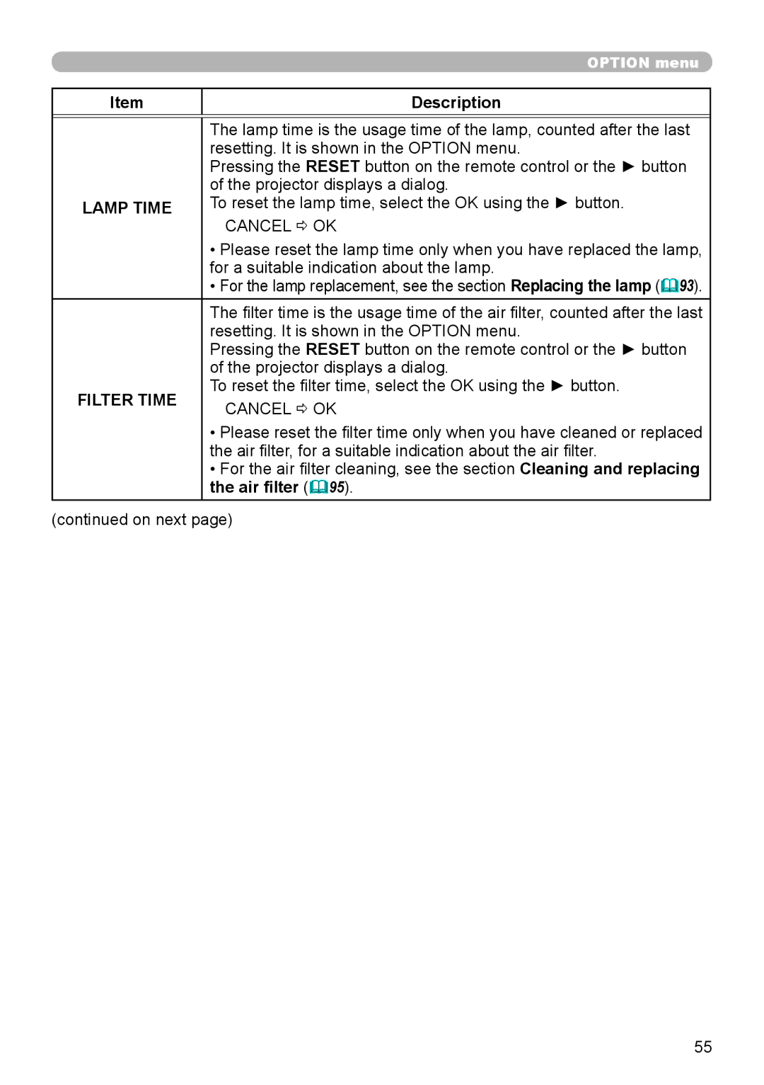 Dukane 8795H-RJ, 8794H-RJ, 8755L-RJ manual Lamp Time, Air filter 95 